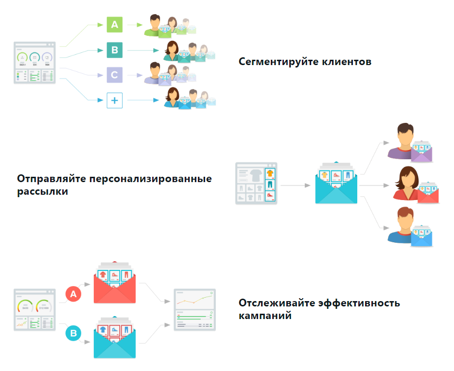 A b тесты курс. A/B тестирование e-mail рассылок это. Ростелеком email рассылка. Конкурентный анализ чат бота для рассылки. Алгоритм a/b-тестирование email-рассылки.