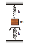 Motion of an object attached to a spring