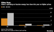 Russia has pocketed $24bn from selling energy to China and India in just three months after its invasion of Ukraine.