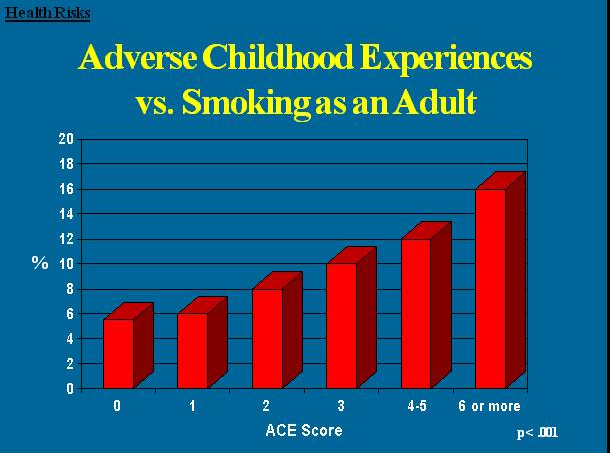 Chart, bar chart

Description automatically generated