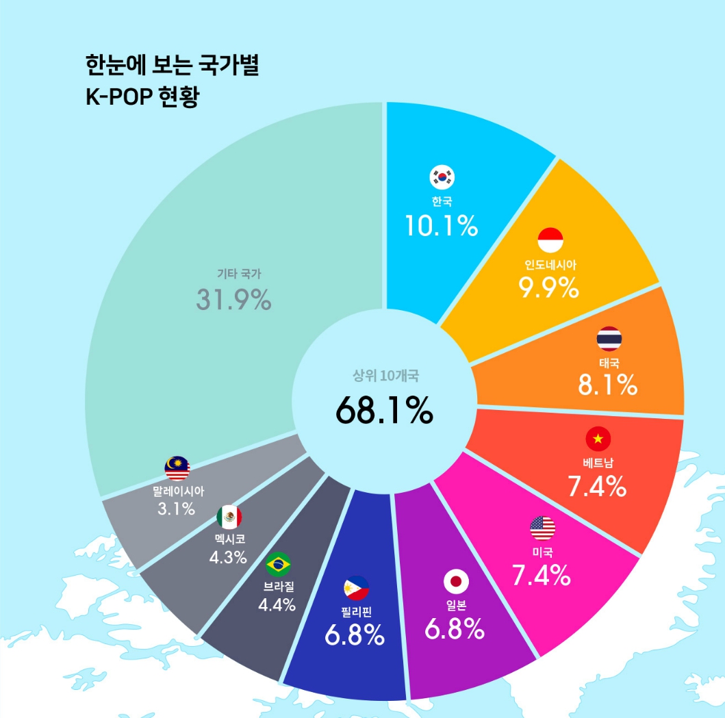 Pop Chart Map