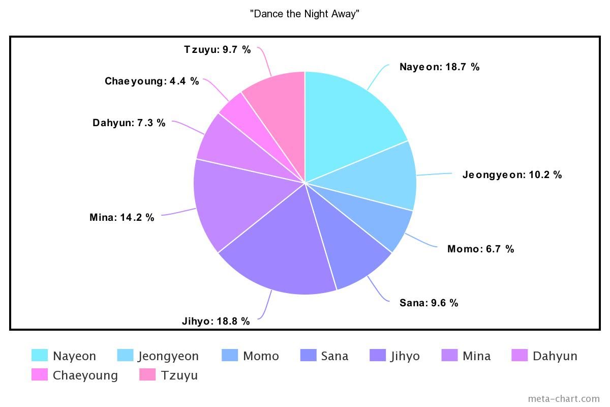 meta-chart - 2021-02-19T143024.716