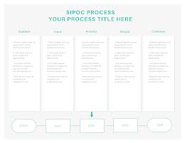 SIPOC Process - Process Mapping item