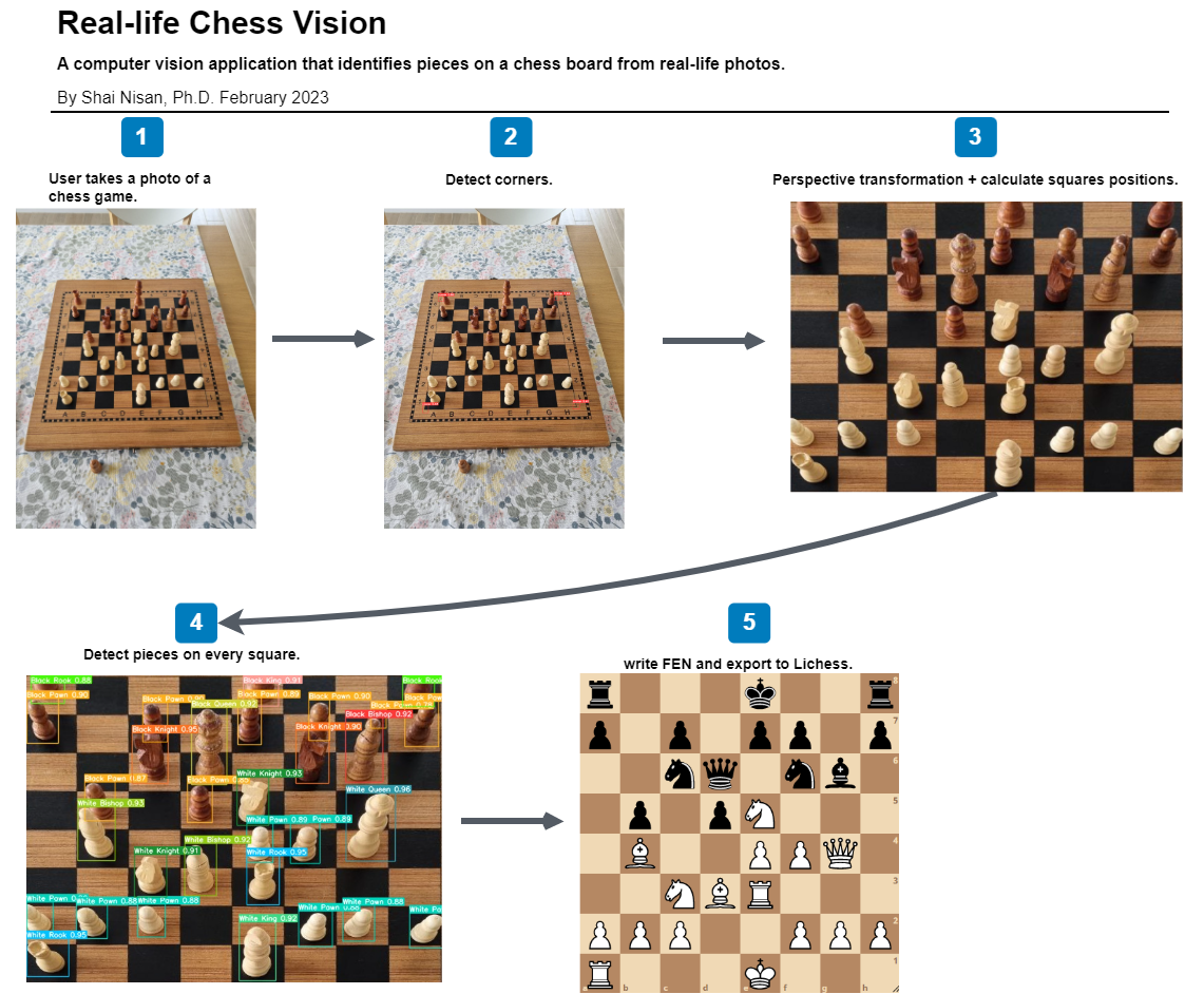 Chessvision.ai Chess Position Scanner