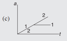 Free-Body Diagrams - FBD