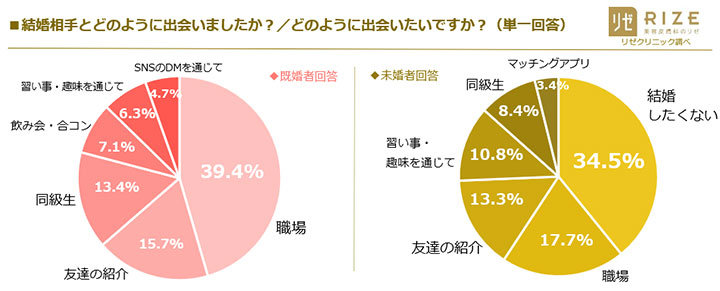 独身時代にやらないと後悔するのは 貯金と脱毛 アンダーヘア処理する女子は増加傾向 Trill トリル