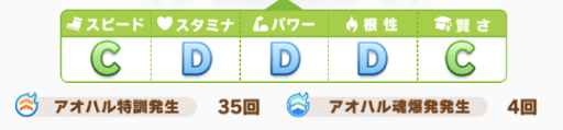 アオハル杯2戦目_参考ステータス