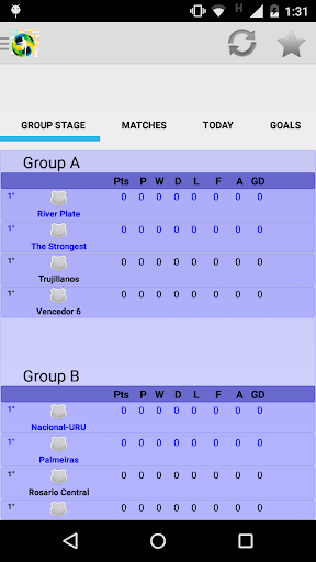 Table Copa Libertadores 2016