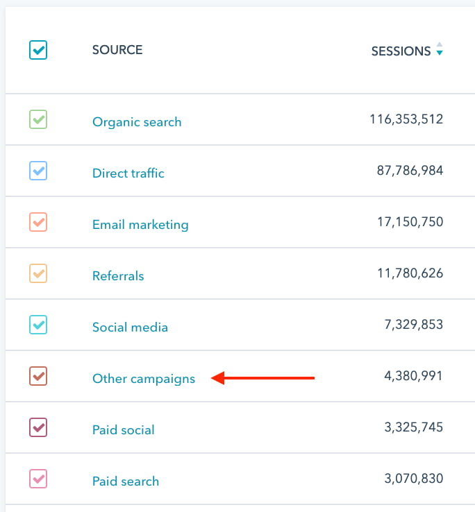 Other campaigns option in traffic analytics dashboard in Hubspot