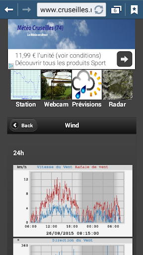 Météo Cruseilles 74