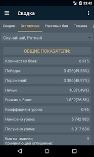 WoT Statistics+ 1.1.3 APK + Mod (Uang yang tidak terbatas) untuk android