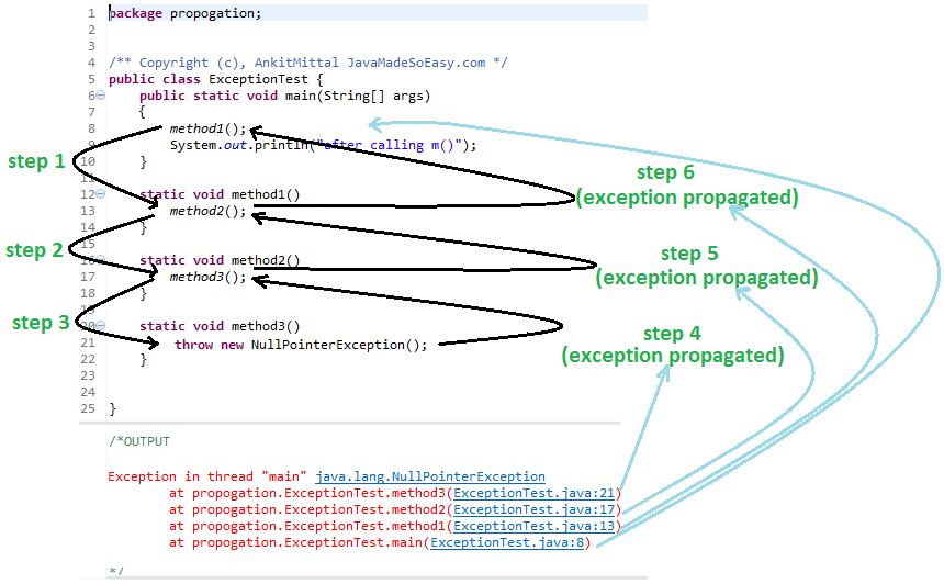 What Is an Exception? (The Java™ Tutorials > Essential Java