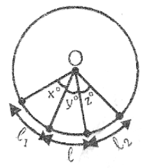 Angle Subtended by an Arc of a Circle