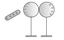 Induced charge