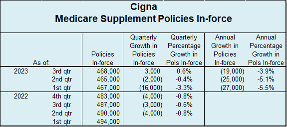 cigna 1