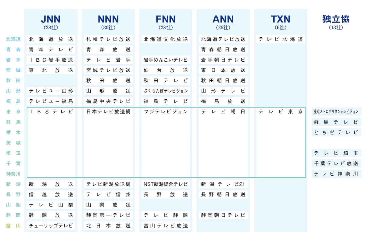 各エリアの系列局一覧