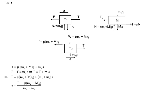 Solution Image