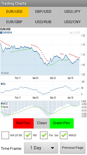 免費下載財經APP|Technical Analysis Forex app開箱文|APP開箱王