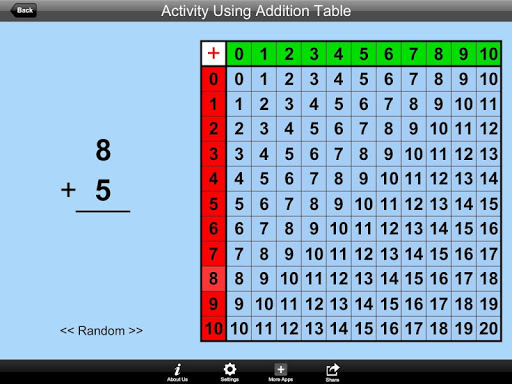 Activity Using Add Table Lite