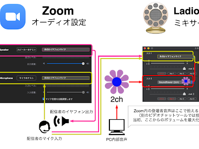 [最も好ましい] obs 動画の出力が低すぎます 197829-動画の出力が低すぎます obs 設定