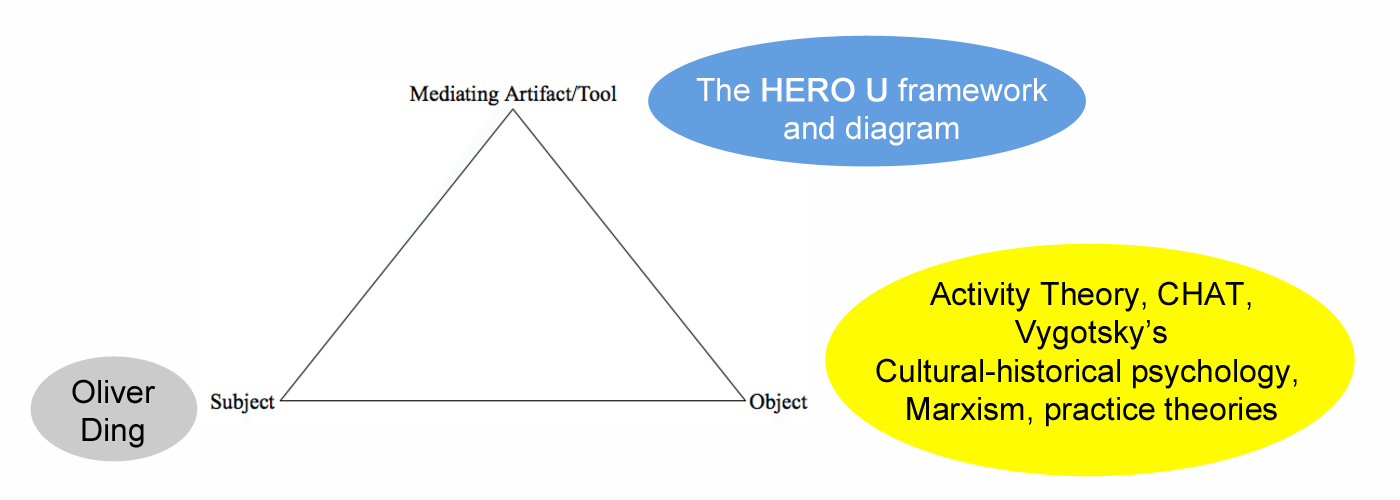 Project-oriented Activity Theory (Summary)