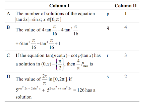 Solving Inequalities and Use of Graphs