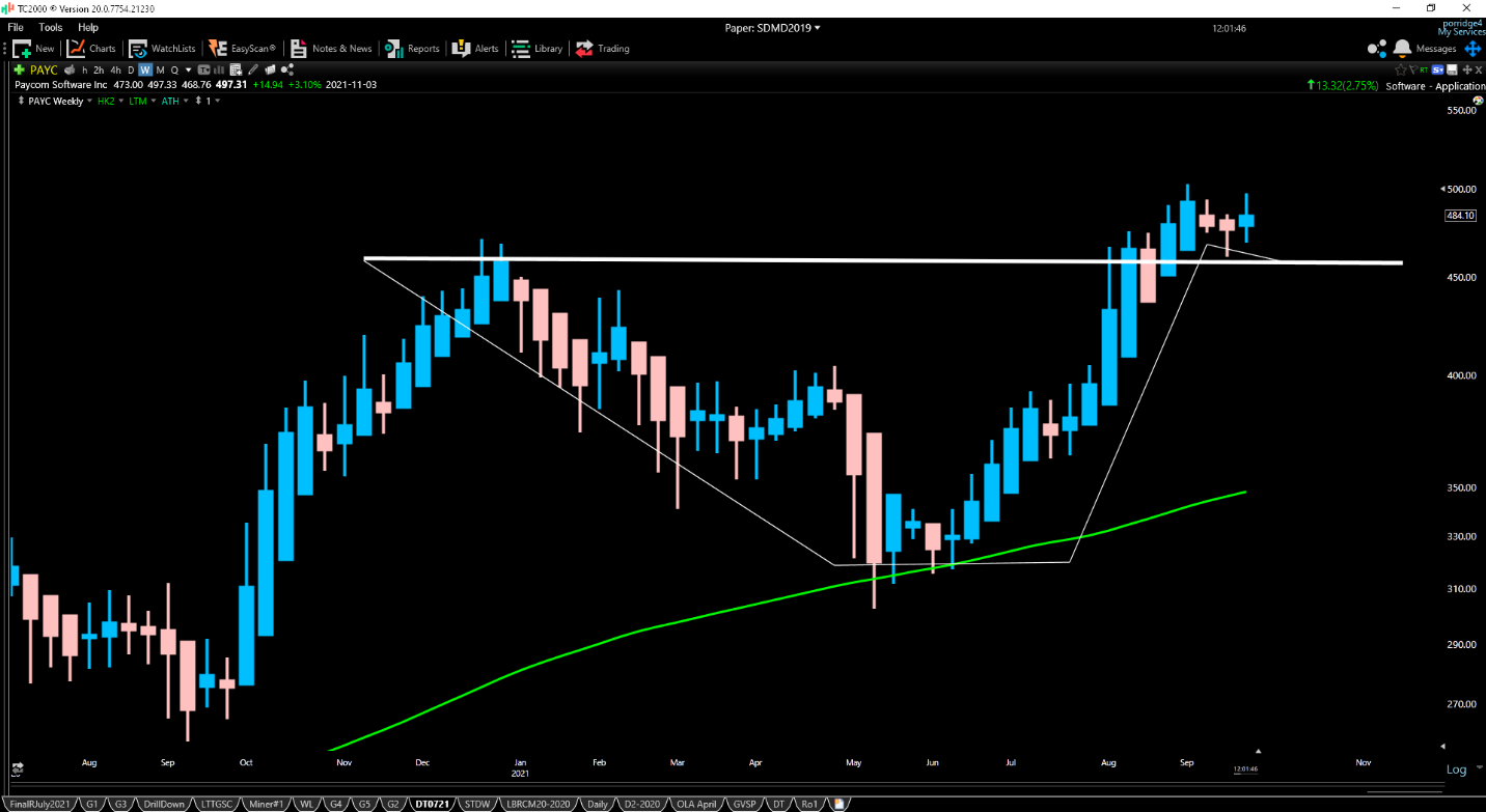 Chart, histogram Description automatically generated