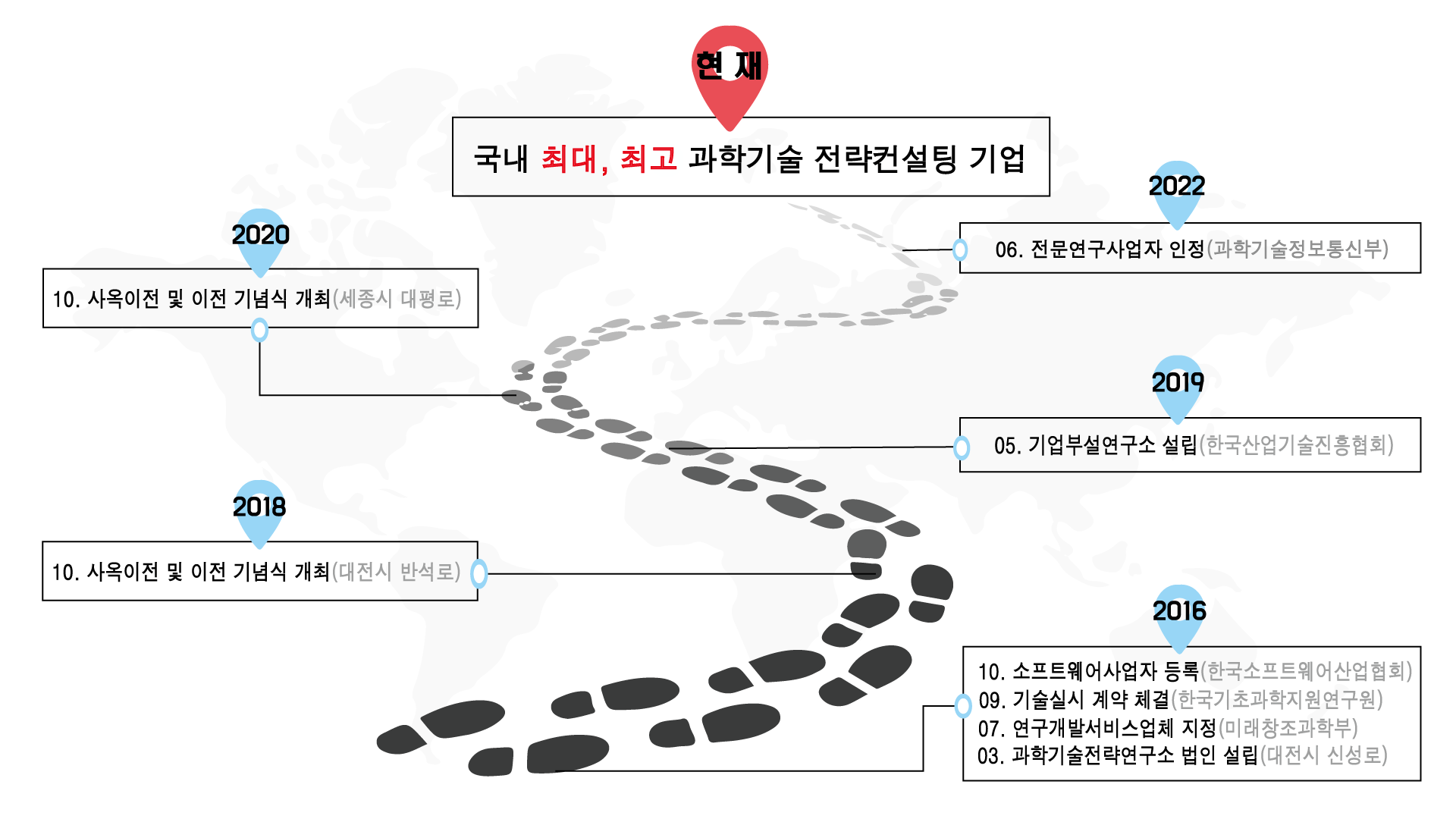 발자취.png