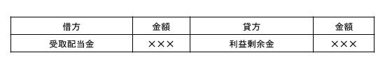 親会社の配当の振替