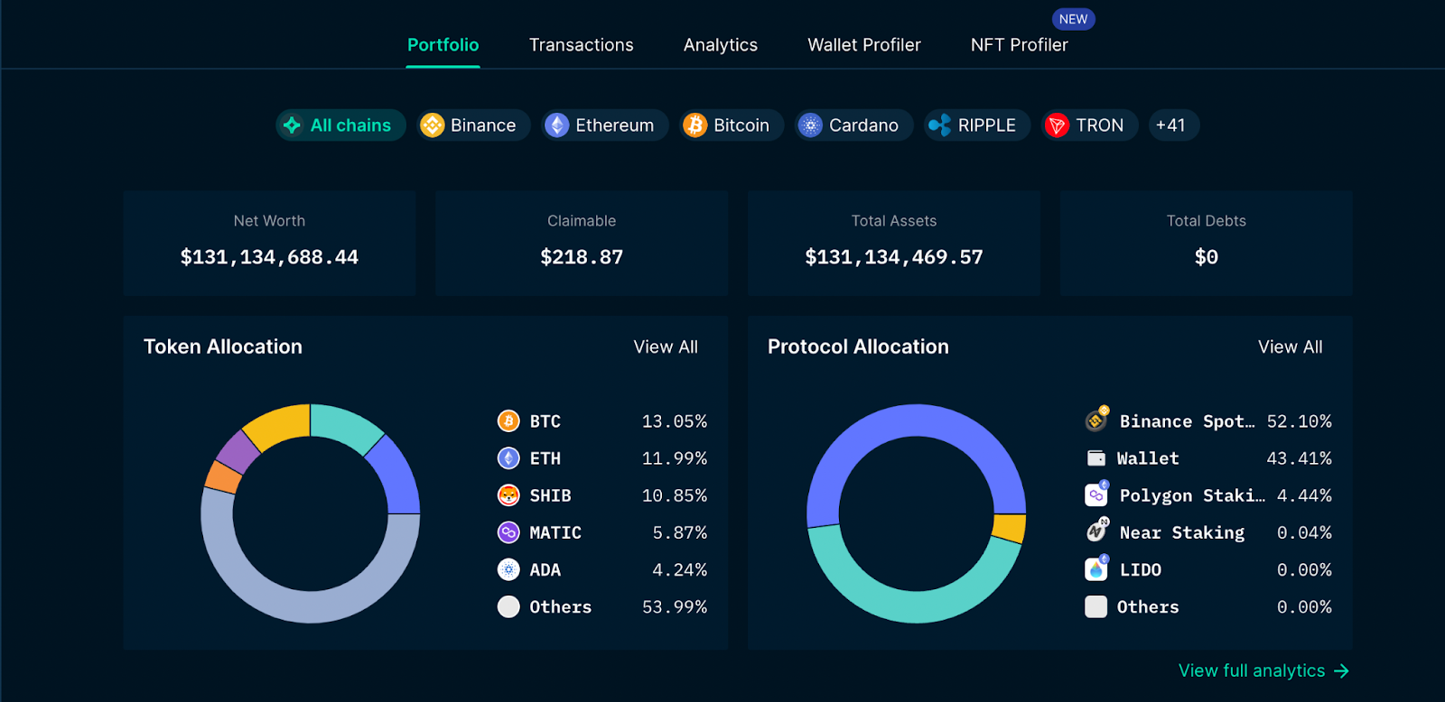 Portfólio CoinDCX em Nansen