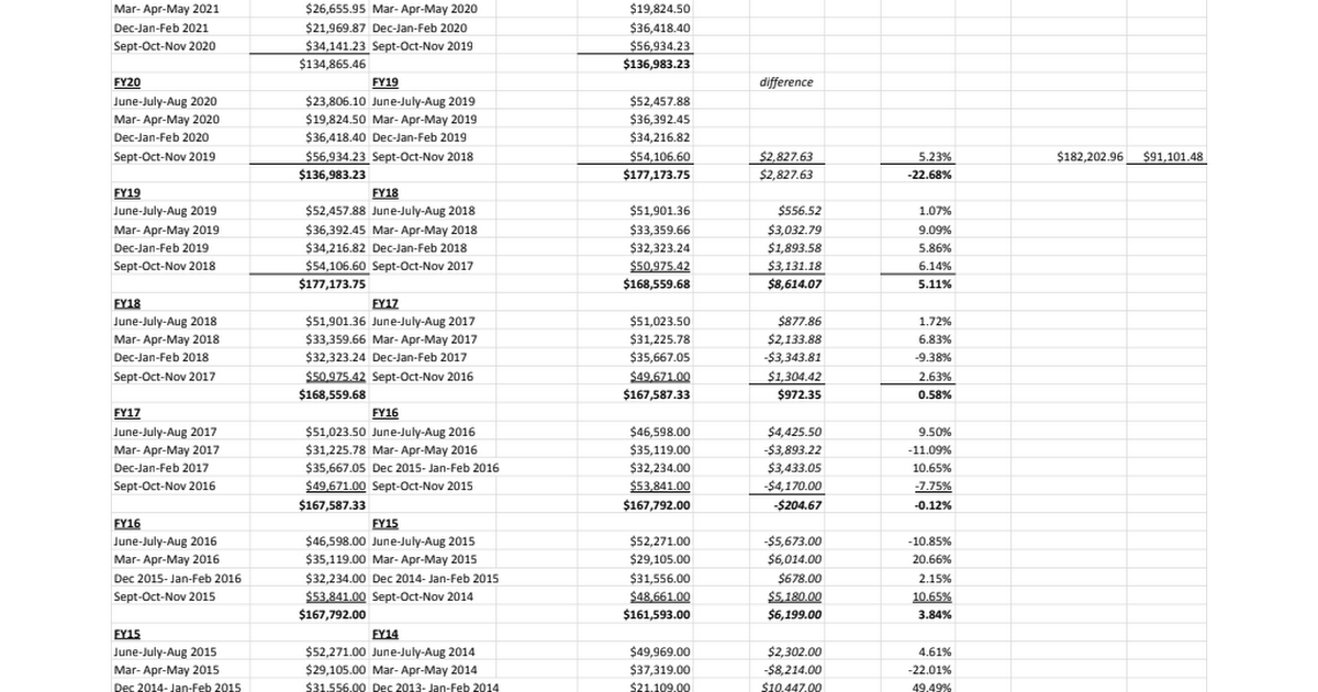 MEALS TAX Google Sheets