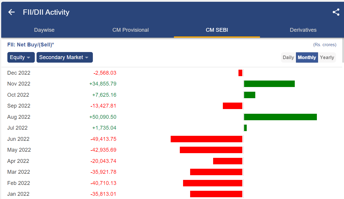 The Journey of the Indian Stock Market 2022 and Stock Market Outlook for 2023 4