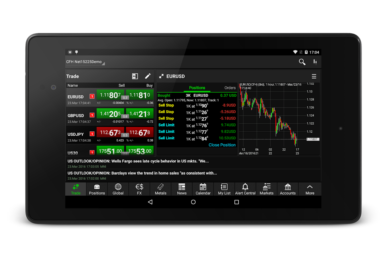 netdania forex android