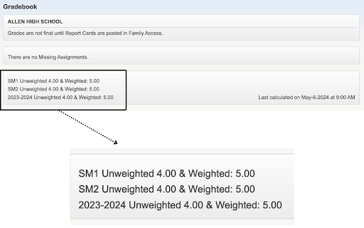 Skyward GPA Calculator