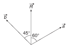 Resultant of vectors