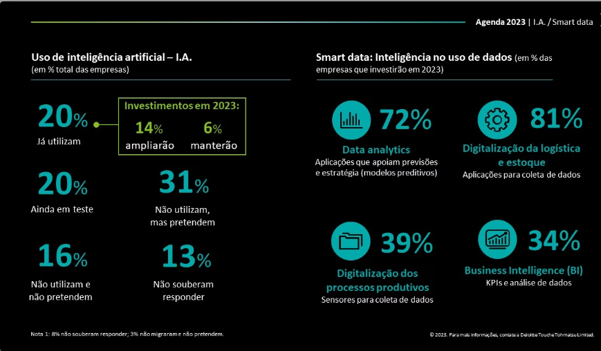 inteligência artificial nas empresas