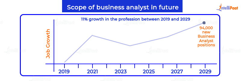 scope of business analyst in future