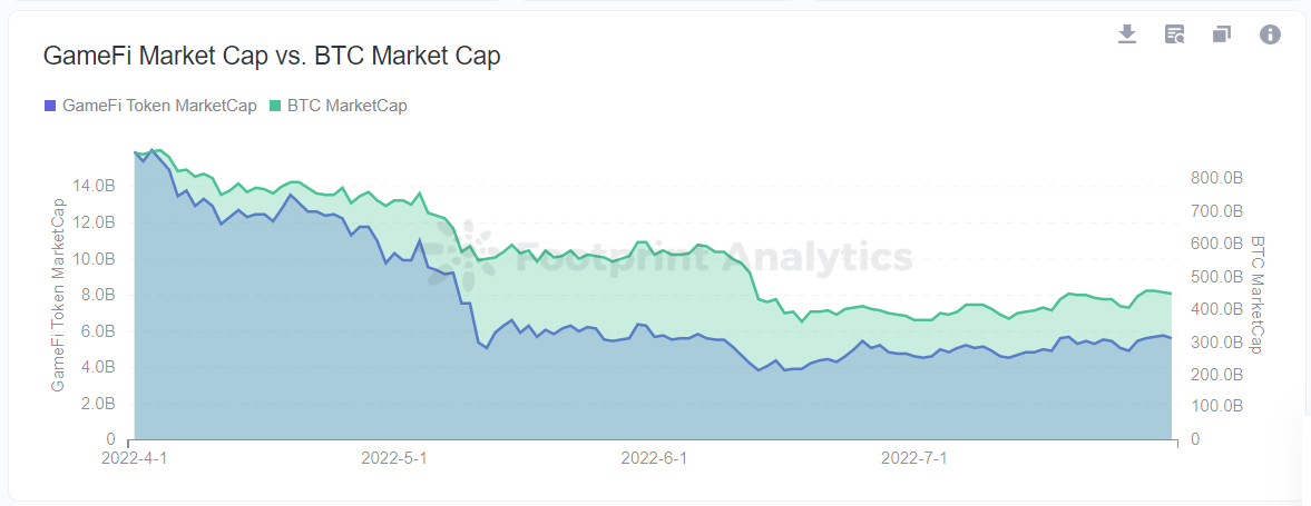 Play To Earn - Q3 2022 Quarterly Report - 1