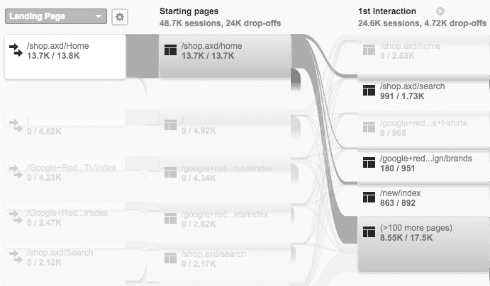 Highlighting traffic through the Users Flow