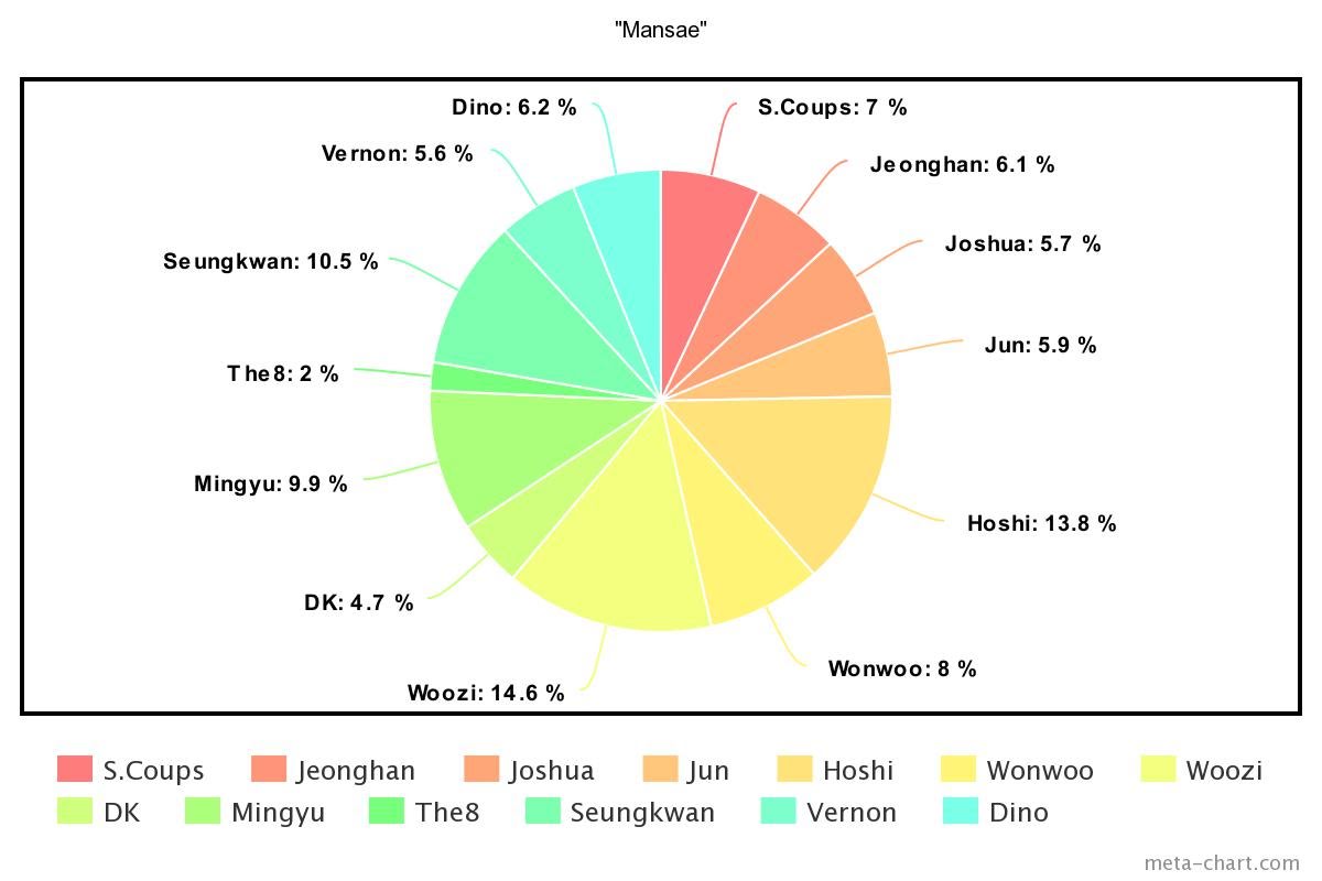 meta-chart - 2020-11-18T141536.618