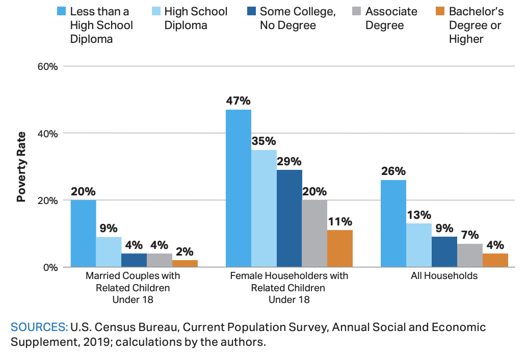 High College Costs Cause Adults Not to Enroll: Survey