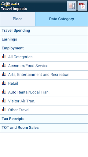 California Travel Impacts