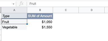 pivot table in google sheets