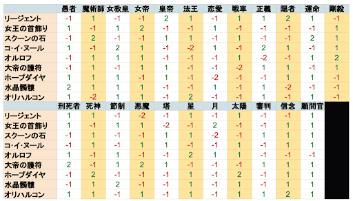 ペルソナ5r 宝魔を使った合体の法則とランク変動表 P5r 神ゲー攻略