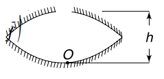 Mirror formula