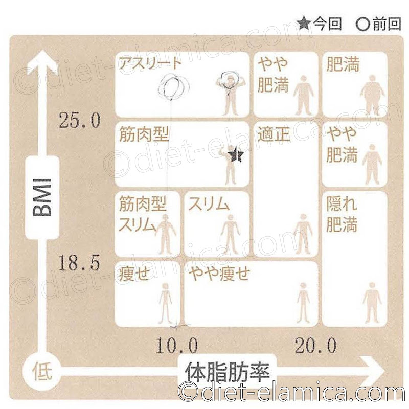 筋肉型