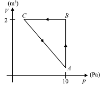 Thermodynamic processes