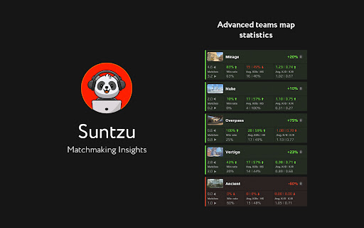 Suntzu - FACEIT Matchmaking Insights