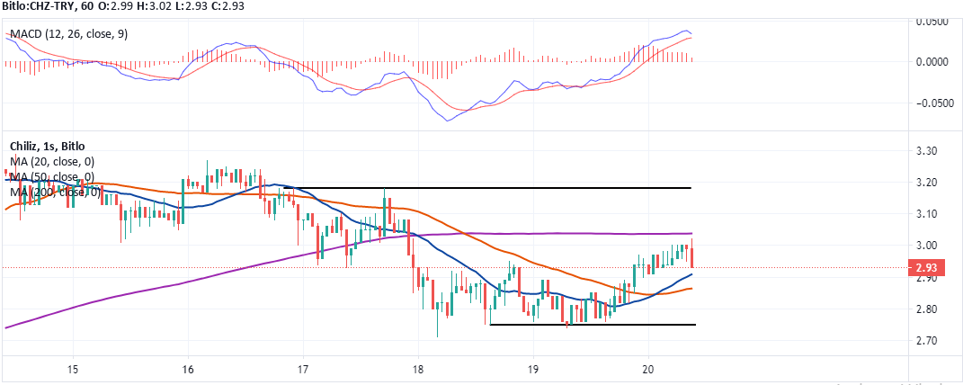 20 ağustos 2021 kripto paralar fiyat analizi qap21j53nvpe5fwlno qlji xypfs4 slx0kn9 83ddbe7svsypan634v4ozwdpryfvekewbnid5svruusvzr2rg3lrluedm skp2287pfmgxh4fx wiczqtkd8unyz9llqpzu