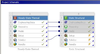 ANSYS - Непосредственная связь теплового и прочностного расчета